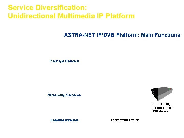 Service Diversification: Unidirectional Multimedia IP Platform ASTRA-NET IP/DVB Platform: Main Functions Package Delivery Streaming
