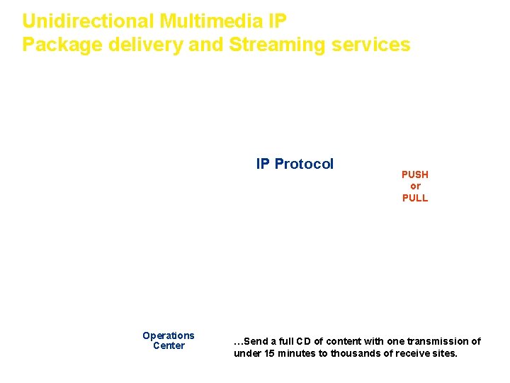 Unidirectional Multimedia IP Package delivery and Streaming services IP Protocol Operations Center PUSH or