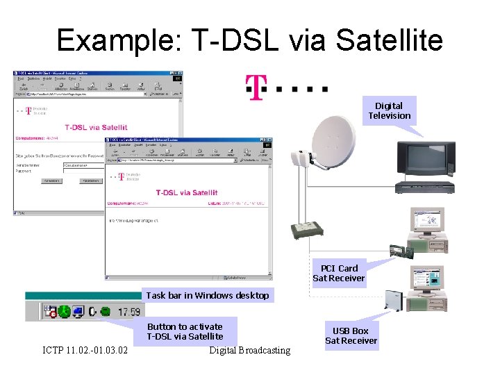 Example: T-DSL via Satellite Digital Television PCI Card Sat Receiver Task bar in Windows