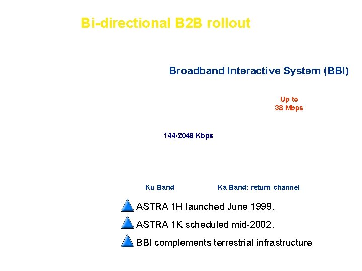 Bi-directional B 2 B rollout Broadband Interactive System (BBI) Up to 38 Mbps 144