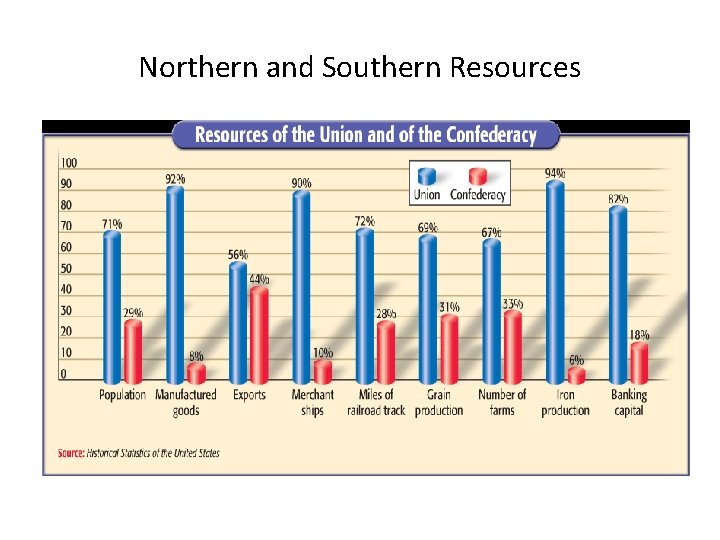 Northern and Southern Resources 