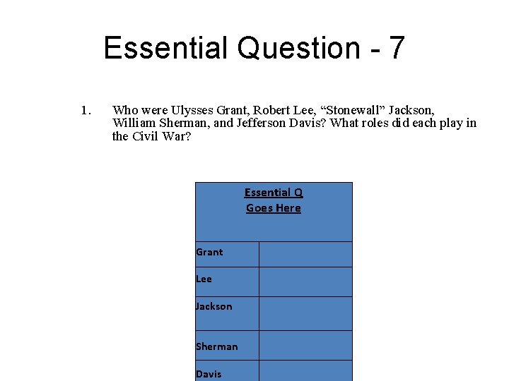 Essential Question - 7 1. Who were Ulysses Grant, Robert Lee, “Stonewall” Jackson, William