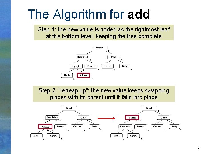 The Algorithm for add Step 1: the new value is added as the rightmost