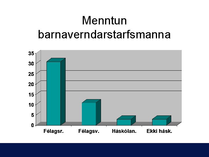 Menntun barnaverndarstarfsmanna 