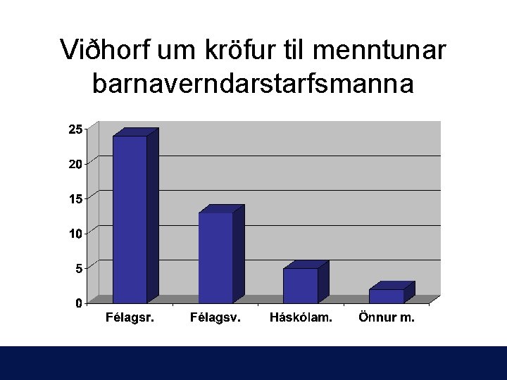 Viðhorf um kröfur til menntunar barnaverndarstarfsmanna 