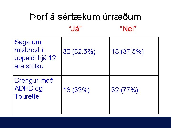 Þörf á sértækum úrræðum “Já” “Nei” Saga um misbrest í uppeldi hjá 12 ára