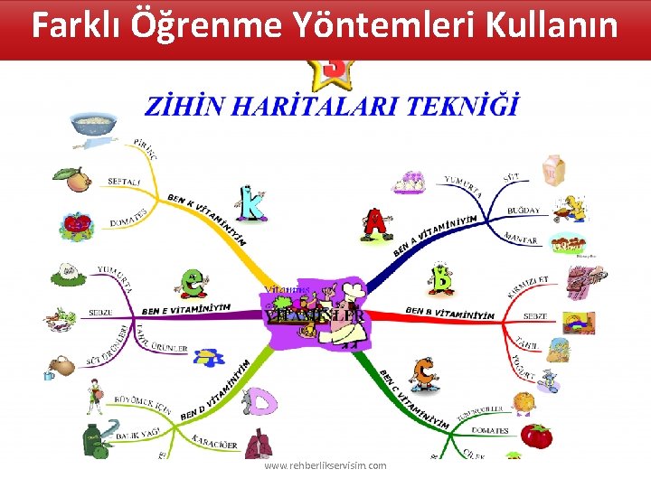 Farklı Öğrenme Yöntemleri Kullanın www. rehberlikservisim. com 