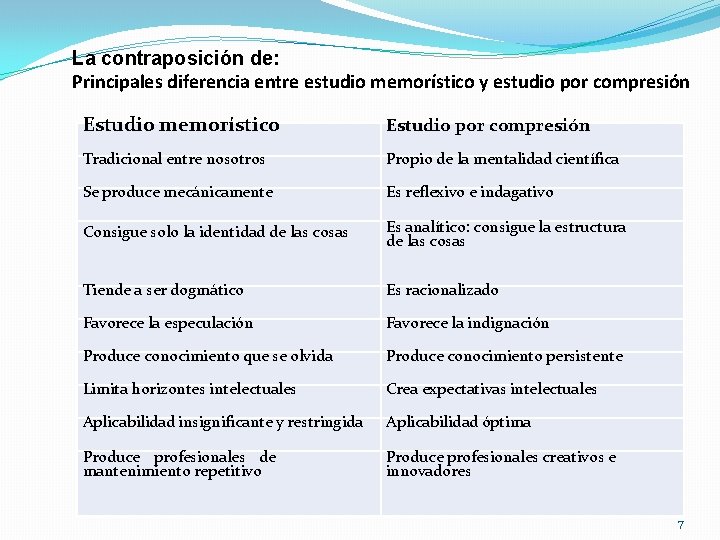 La contraposición de: Principales diferencia entre estudio memorístico y estudio por compresión Estudio memorístico