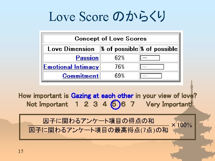 Love Score のからくり How important is Gazing at each other in your view of