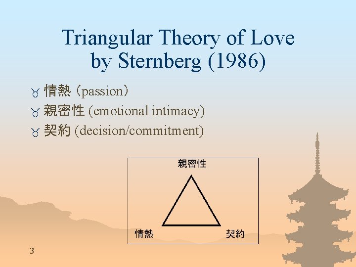 Triangular Theory of Love by Sternberg (1986) 情熱 （passion） _ 親密性 (emotional intimacy) _