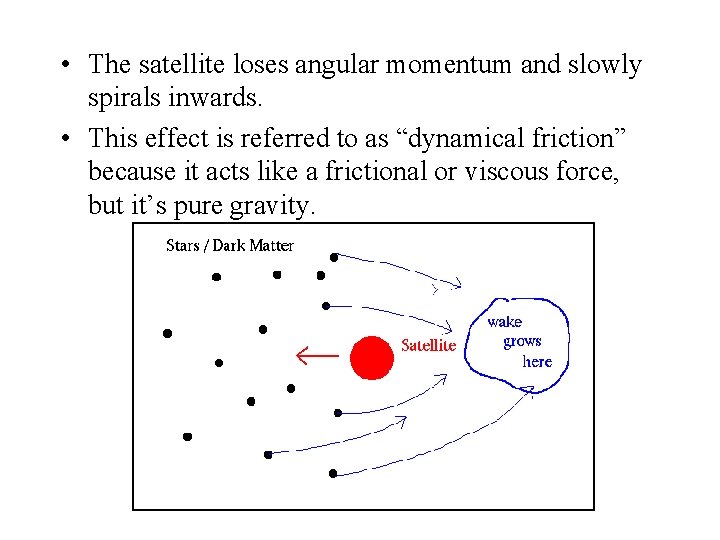  • The satellite loses angular momentum and slowly spirals inwards. • This effect