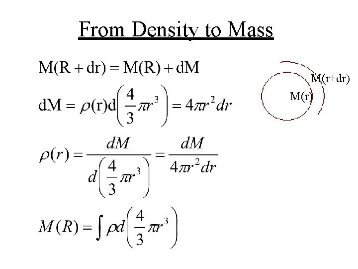 From Density to Mass M(r+dr) M(r) 