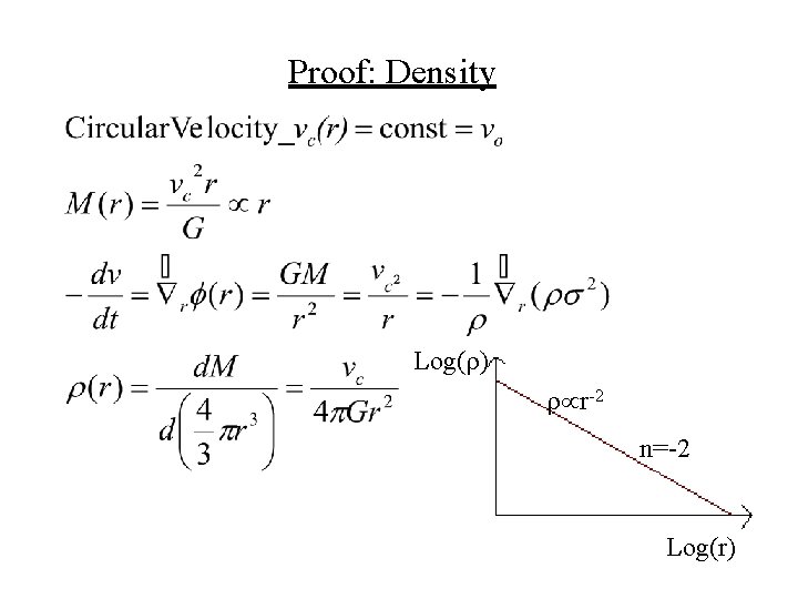 Proof: Density Log( ) r-2 n=-2 Log(r) 