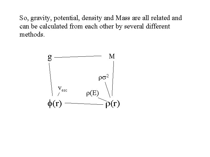 So, gravity, potential, density and Mass are all related and can be calculated from