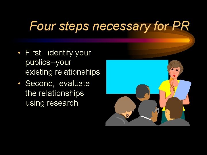 Four steps necessary for PR • First, identify your publics--your existing relationships • Second,