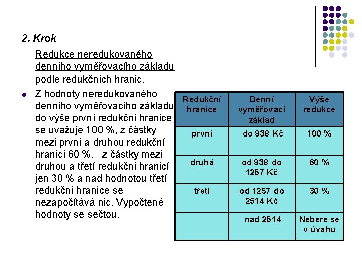 2. Krok l Redukce neredukovaného denního vyměřovacího základu podle redukčních hranic. Z hodnoty neredukovaného