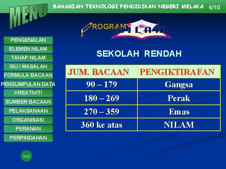 BAHAGIAN TEKNOLOGI PENDIDIKAN NEGERI MELAKA 6/10 ROGRAM PENGENALAN ELEMEN NILAM TAHAP NILAM ISU /