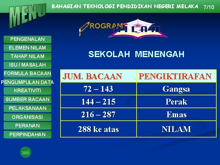 BAHAGIAN TEKNOLOGI PENDIDIKAN NEGERI MELAKA 7/10 ROGRAM PENGENALAN ELEMEN NILAM TAHAP NILAM ISU /