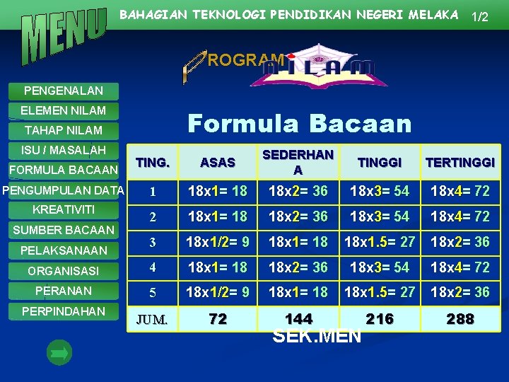 BAHAGIAN TEKNOLOGI PENDIDIKAN NEGERI MELAKA 1/2 ROGRAM PENGENALAN ELEMEN NILAM Formula Bacaan TAHAP NILAM