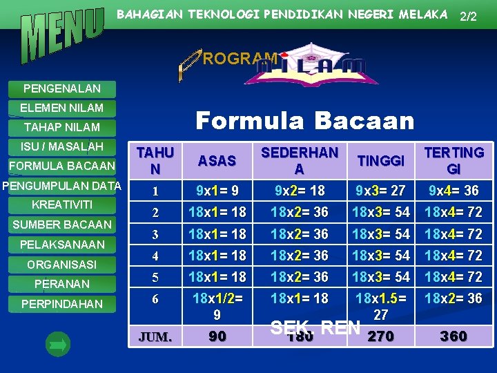 BAHAGIAN TEKNOLOGI PENDIDIKAN NEGERI MELAKA 2/2 ROGRAM PENGENALAN ELEMEN NILAM Formula Bacaan TAHAP NILAM