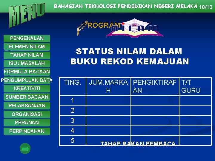 BAHAGIAN TEKNOLOGI PENDIDIKAN NEGERI MELAKA 10/10 ROGRAM PENGENALAN ELEMEN NILAM TAHAP NILAM ISU /