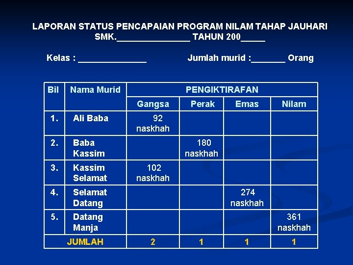 LAPORAN STATUS PENCAPAIAN PROGRAM NILAM TAHAP JAUHARI SMK. ________ TAHUN 200_____ Kelas : _______