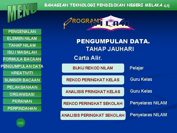 BAHAGIAN TEKNOLOGI PENDIDIKAN NEGERI MELAKA 4/6 ROGRAM PENGENALAN ELEMEN NILAM TAHAP NILAM ISU /