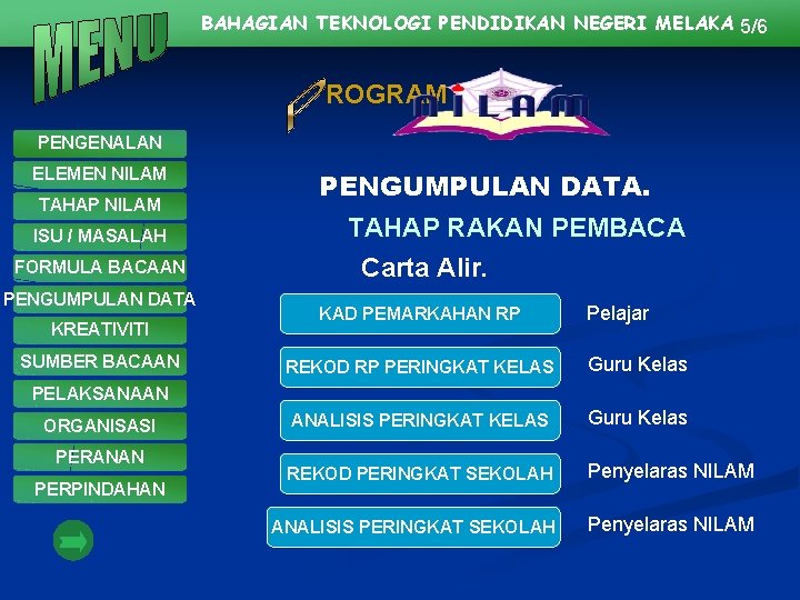 BAHAGIAN TEKNOLOGI PENDIDIKAN NEGERI MELAKA 5/6 ROGRAM PENGENALAN ELEMEN NILAM TAHAP NILAM ISU /