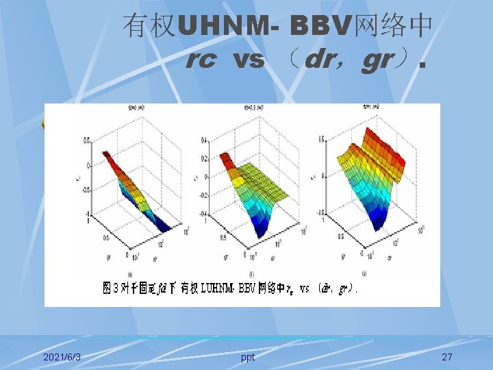 有权UHNM- BBV网络中 rc vs （dr，gr）. 2021/6/3 ppt 27 