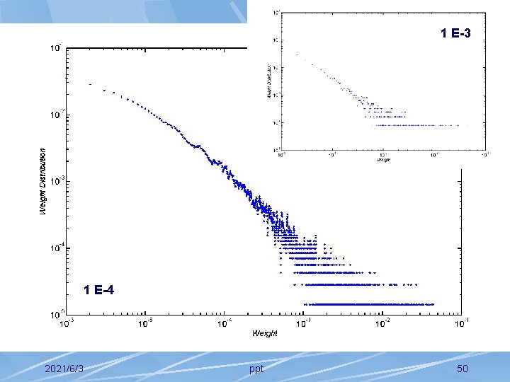 1 E-3 1 E-4 2021/6/3 ppt 50 