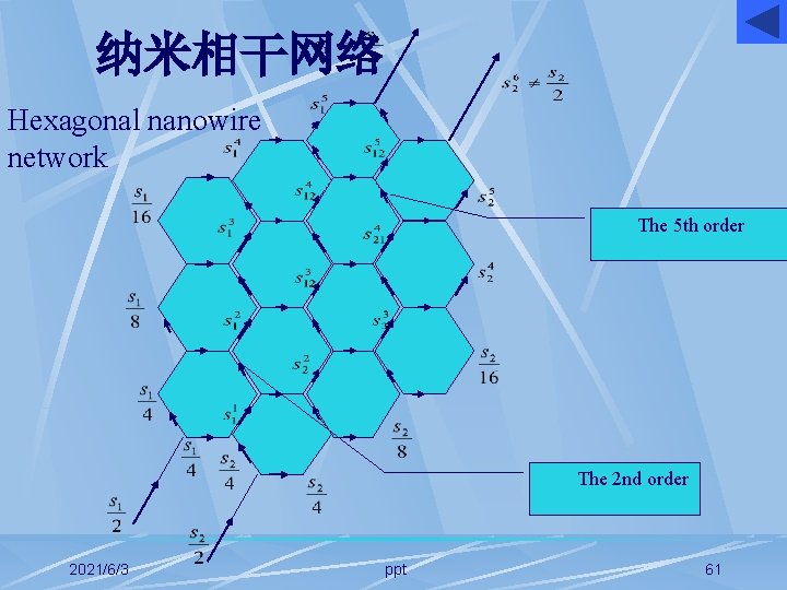 纳米相干网络 Hexagonal nanowire network The 5 th order The 2 nd order 2021/6/3 ppt
