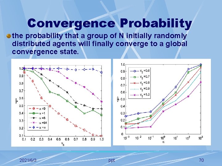 Convergence Probability the probability that a group of N initially randomly distributed agents will