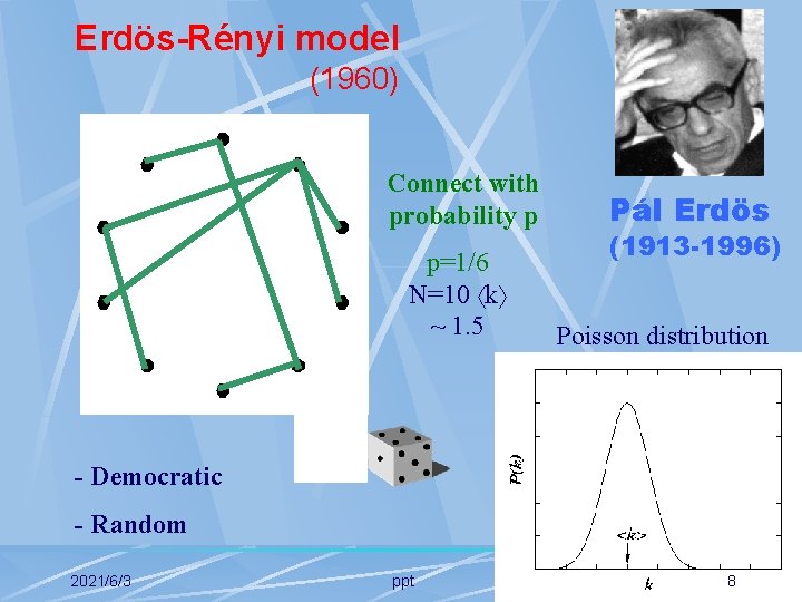 Erdös-Rényi model (1960) Connect with probability p p=1/6 N=10 k ~ 1. 5 Pál