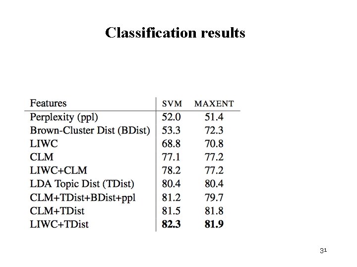 Classification results 31 