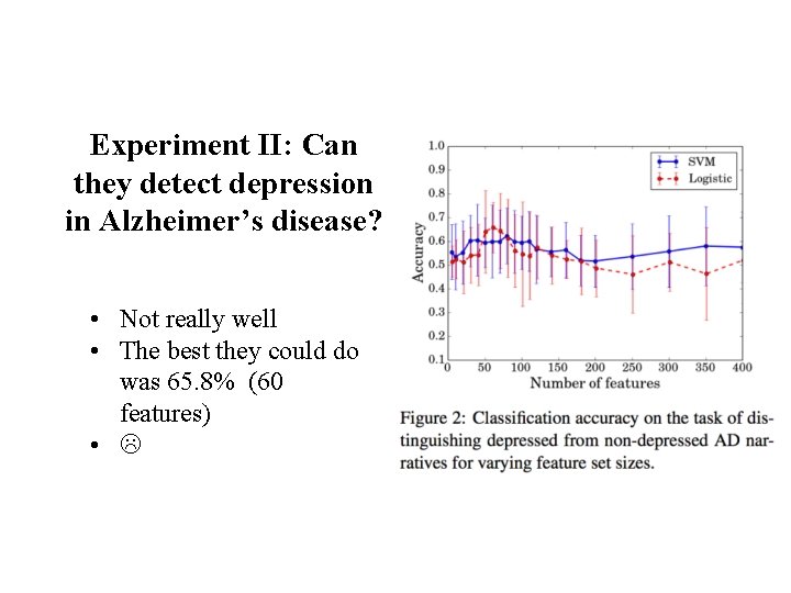 Experiment II: Can they detect depression in Alzheimer’s disease? • Not really well •