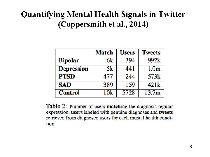 Quantifying Mental Health Signals in Twitter (Coppersmith et al. , 2014) 8 