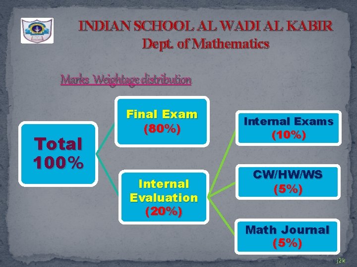 INDIAN SCHOOL AL WADI AL KABIR Dept. of Mathematics Marks Weightage distribution Total 100%