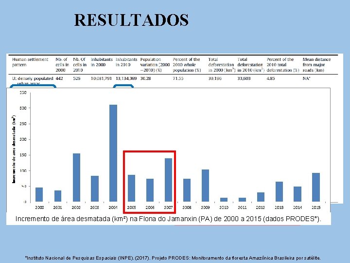 RESULTADOS 688 mil Exemplo combinação entre população rural e conservação da cobertura florestal; ~70%