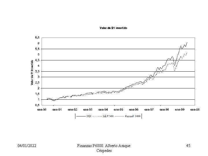 04/01/2022 Finanzas P 6800. Alberto Araque Céspedes 45 