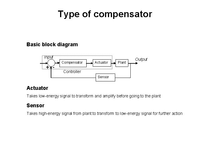 Type of compensator Basic block diagram Input + - Compensator Actuator Plant Output Controller