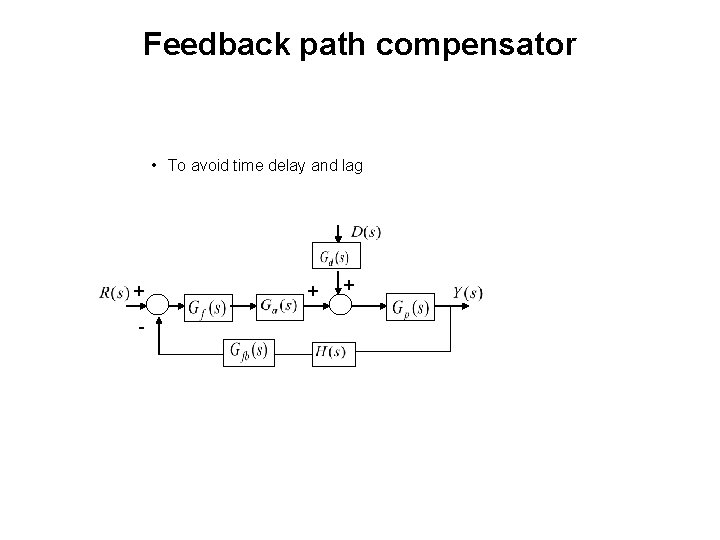 Feedback path compensator • To avoid time delay and lag + - + +