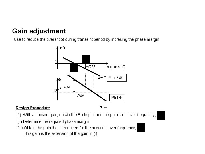 Gain adjustment Use to reduce the overshoot during transeint period by incresing the phase