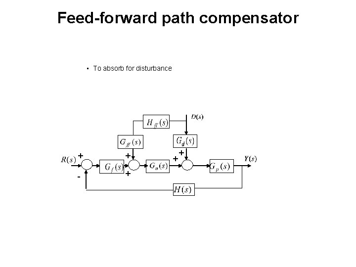 Feed-forward path compensator • To absorb for disturbance + + - + + +