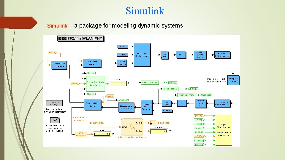 Simulink - a package for modeling dynamic systems 
