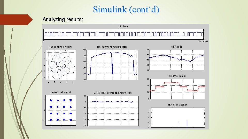 Simulink (cont‘d) Analyzing results: 