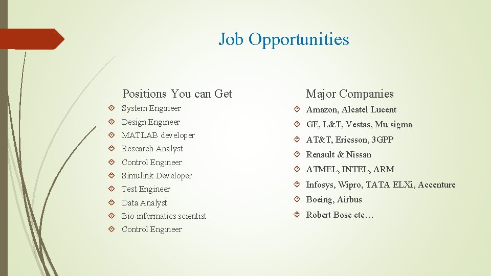 Job Opportunities Positions You can Get Major Companies System Engineer Amazon, Alcatel Lucent Design