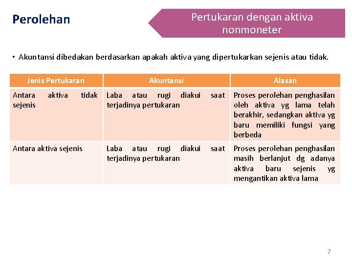Pertukaran dengan aktiva nonmoneter Perolehan • Akuntansi dibedakan berdasarkan apakah aktiva yang dipertukarkan sejenis