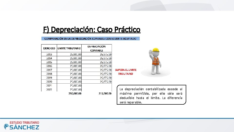 F) Depreciación: Caso Práctico La depreciación contabilizada excede al máximo permitido, por ello sólo