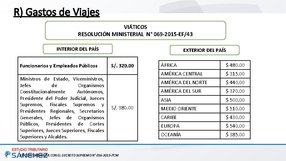 R) Gastos de Viajes VIÁTICOS RESOLUCIÓN MINISTERIAL N° 069 -2015 -EF/43 INTERIOR DEL PAÍS
