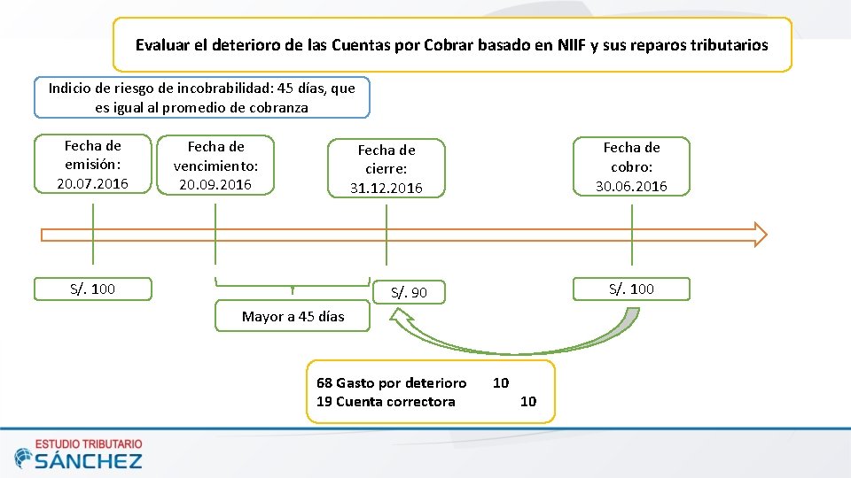 Evaluar el deterioro de las Cuentas por Cobrar basado en NIIF y sus reparos
